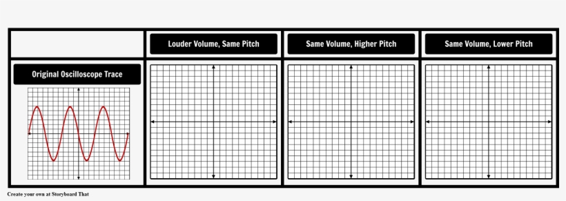Sound Waves Template - Definition Of Situational Irony, transparent png download