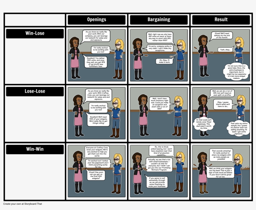 Negotiation Examples, transparent png download