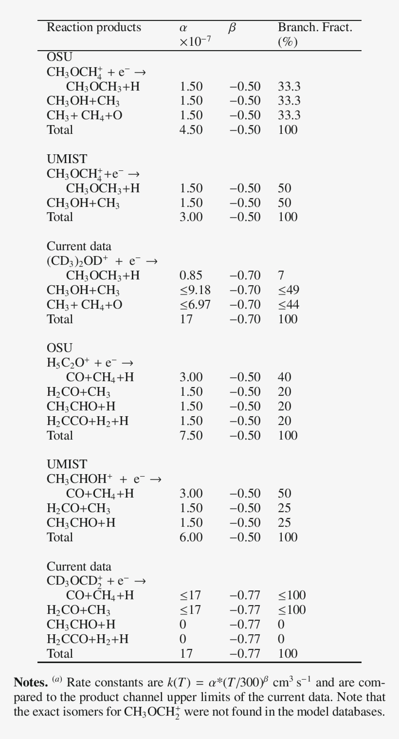 Comparison With Umist And Ohio State Chemical Network - Document, transparent png download