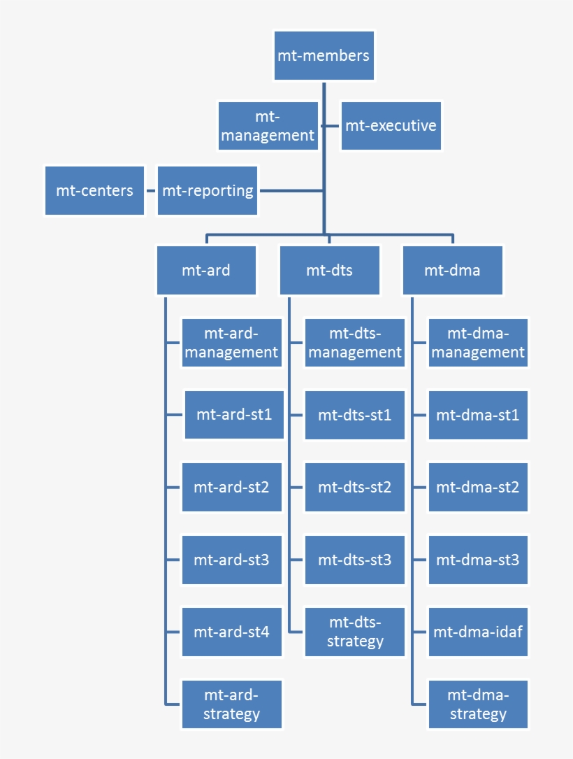 Like And Subscribe Png, transparent png download