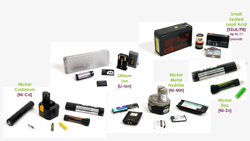 Rechargeable Batteries Should Always Be Recycled - Electric Battery, transparent png download