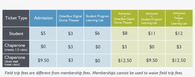 In Collaboration With Our School Districts, Fcmod Offers - Number, transparent png download