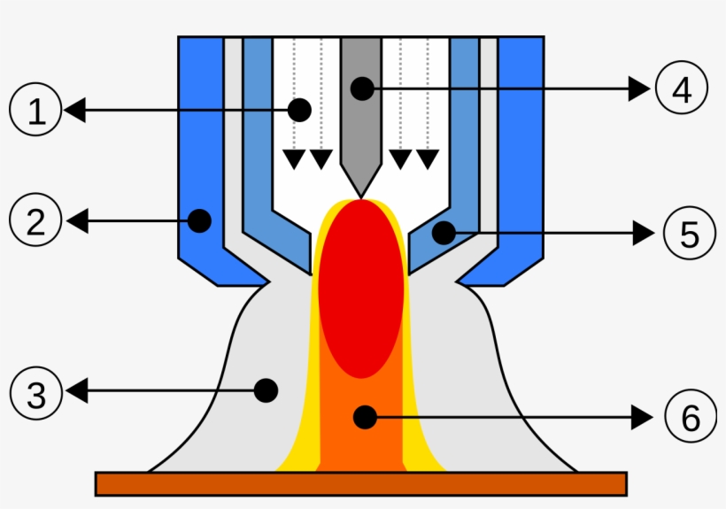 High Pressure Arc Plasma, transparent png download