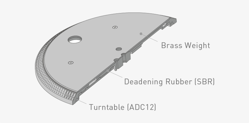 Concept Of Three-layered Turntable Platter - Concept, transparent png download