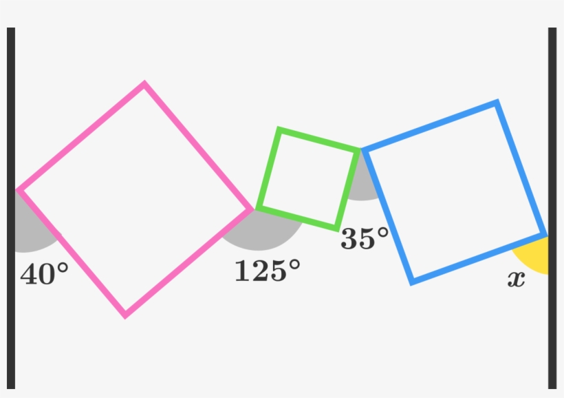 As Shown In The Diagram Above, There Lie 3 Squares, transparent png download