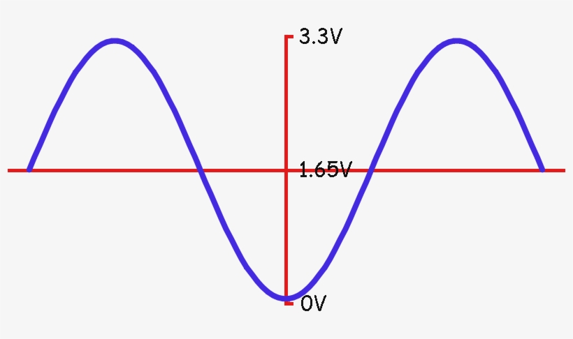 A Professionally Simulated Sine Wave, transparent png download