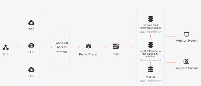 When High Level Data Security And Complex Logical Association, transparent png download