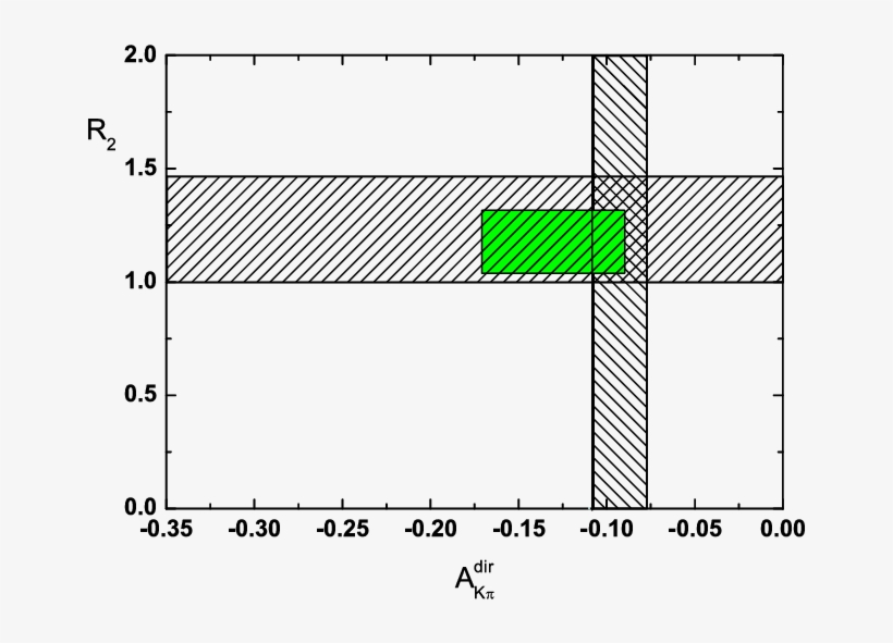 The Region Inside The Solid Box Is Obtained By Estimating, transparent png download