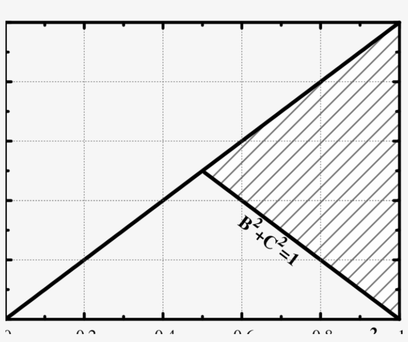 The Parametric Space Of The Set With Conditions (2), transparent png download