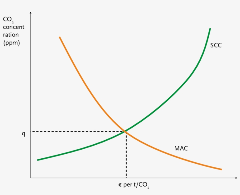 The Optimal Level Of Pollution, transparent png download