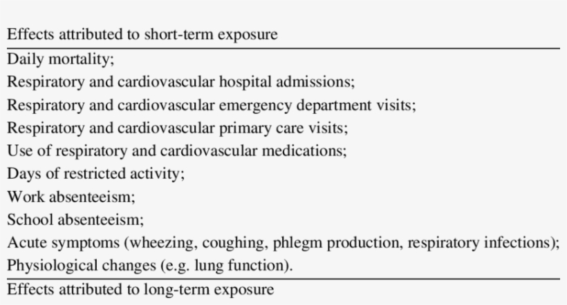 Health Effects Of Air Pollution, transparent png download