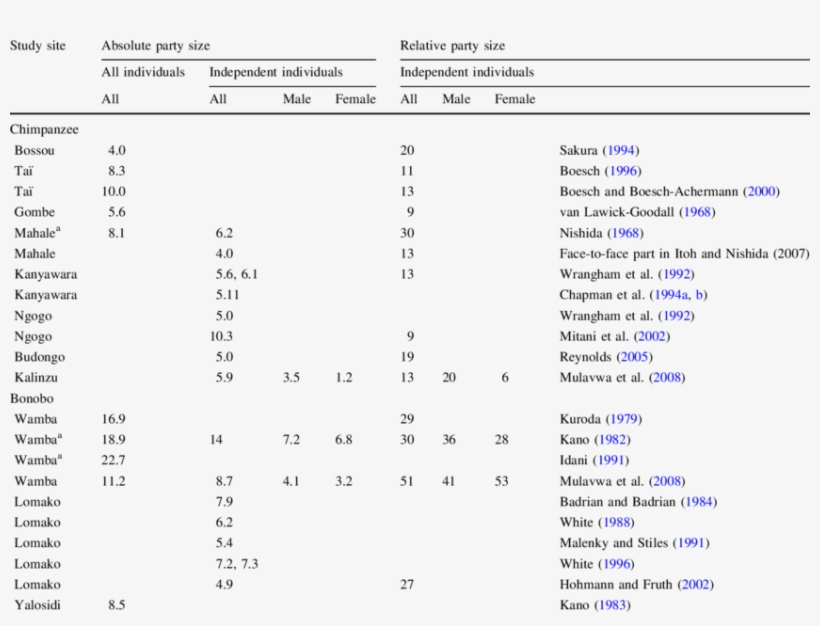 Comparison Of Absolute Party Size And Relative Party, transparent png download