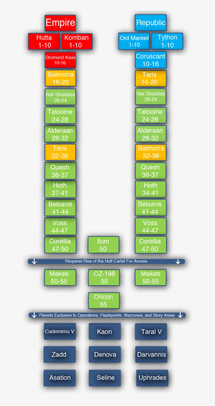 Chart, transparent png download