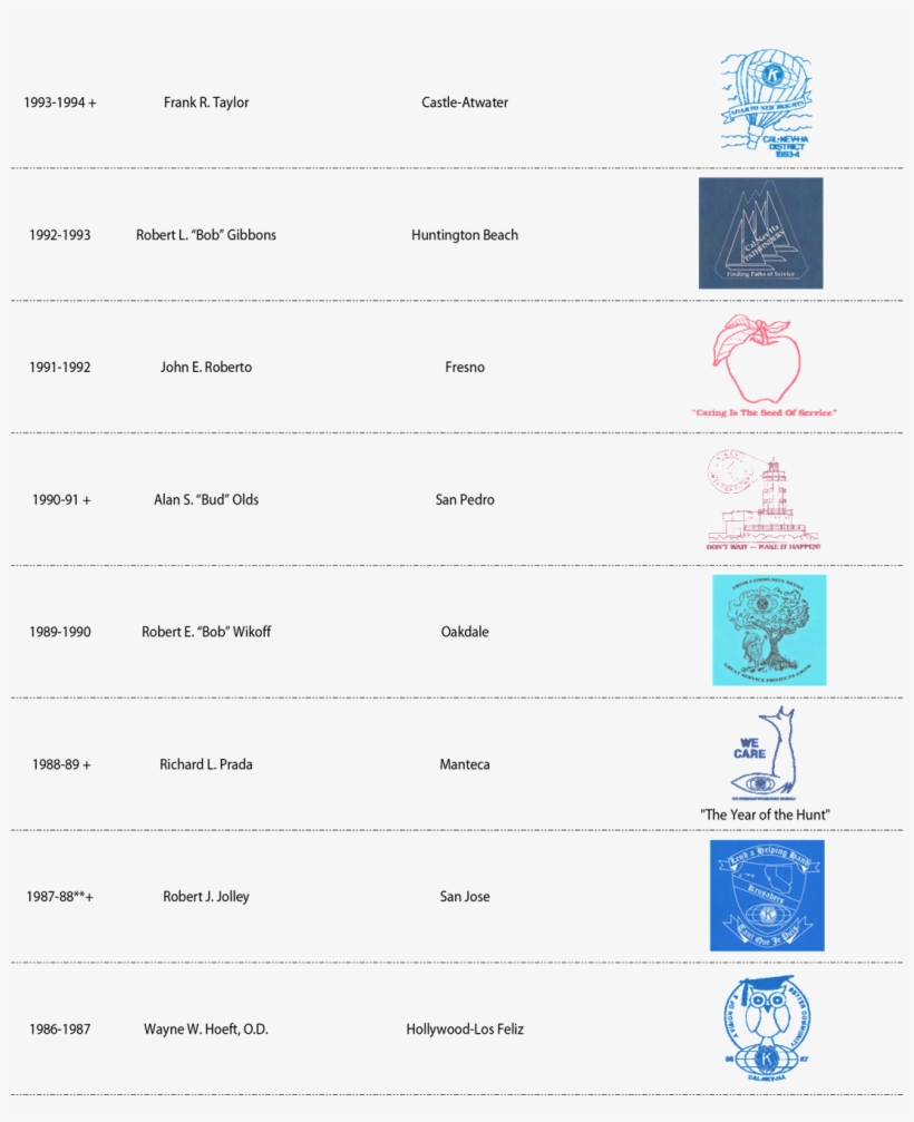 Past Governors Of The Kiwanis Cal Nev Ha District, transparent png download