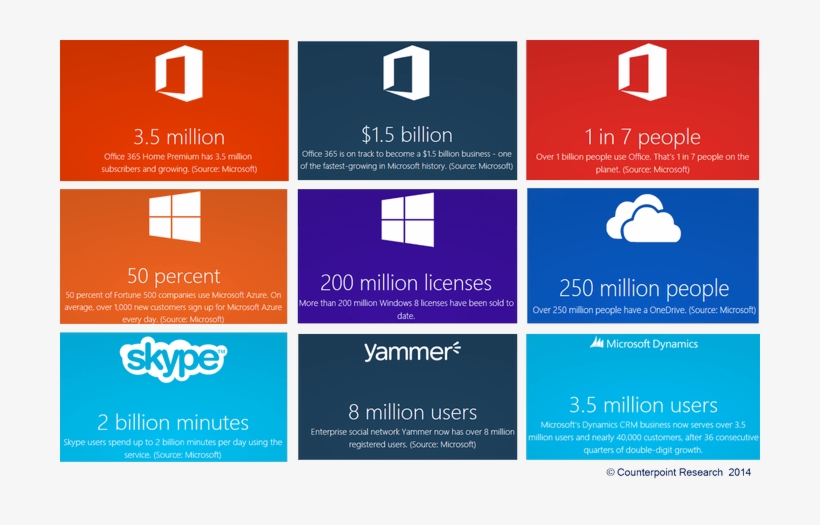 Marketing Strategy Of Microsoft, transparent png download