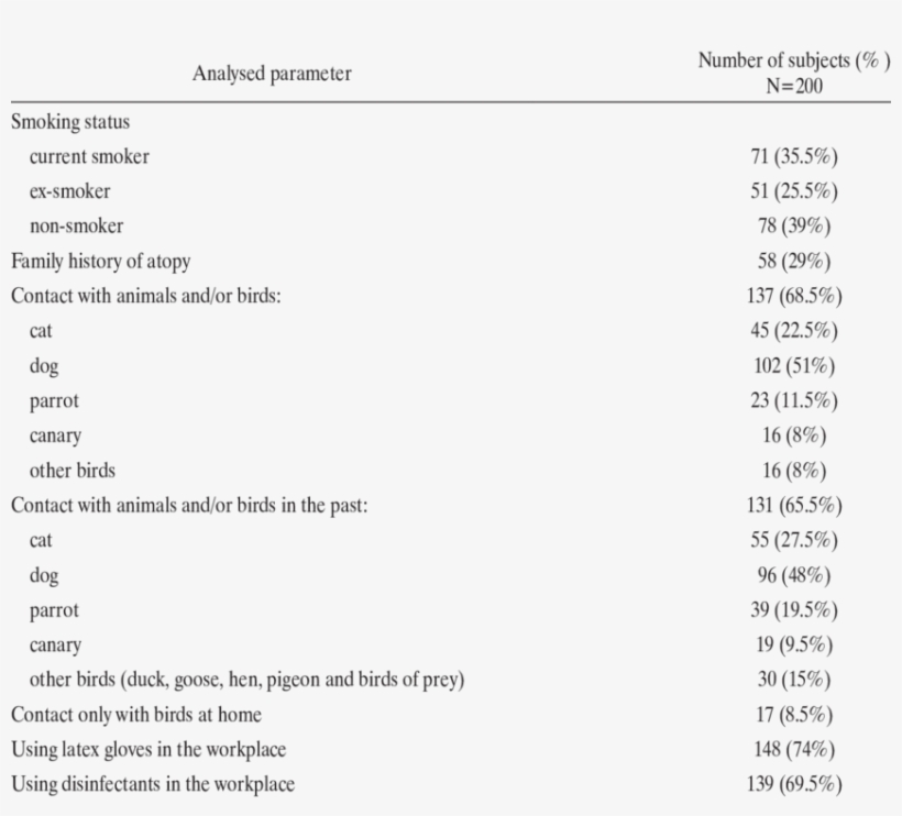 Study Population Characteristics, transparent png download