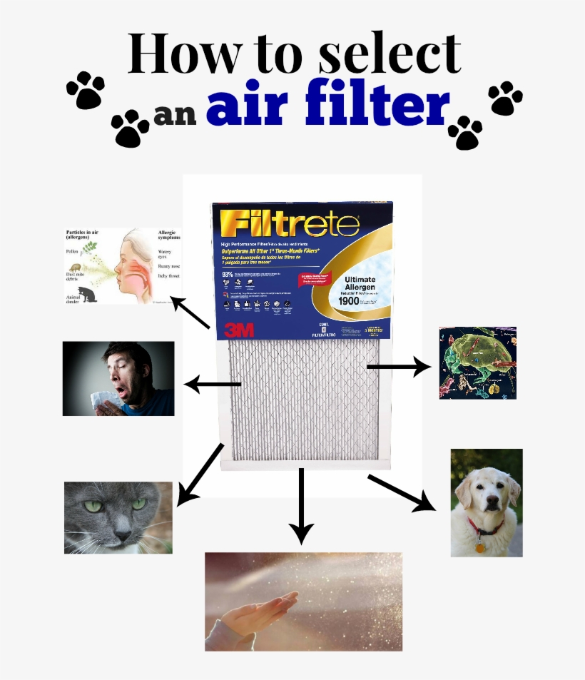 How To Select Air Filter, transparent png download