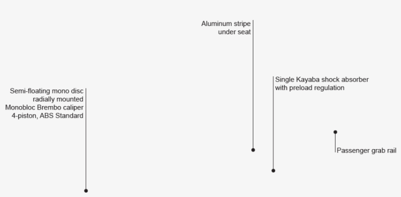 Contact Me About This Bike, transparent png download