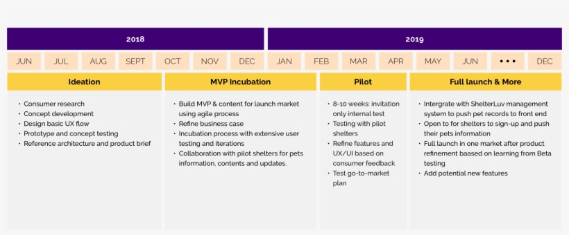 Product Roadmap, transparent png download