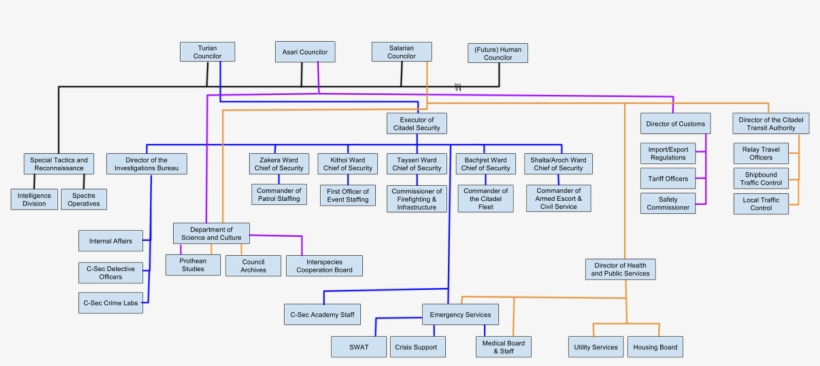 The Science Of Mass Effect, transparent png download