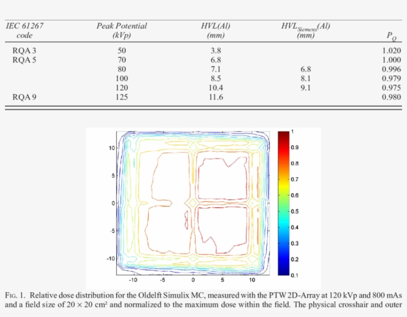 The X Ray Beam Qualities Used In This Study, transparent png download