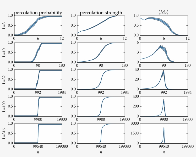 Images/tutorial Bond Square Lattice 44 0, transparent png download