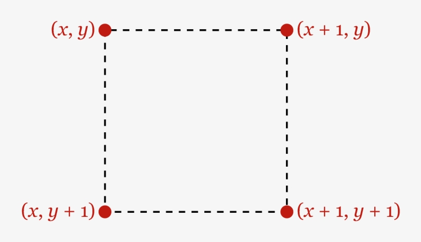 Let's Start By Thinking About A Single Point, transparent png download