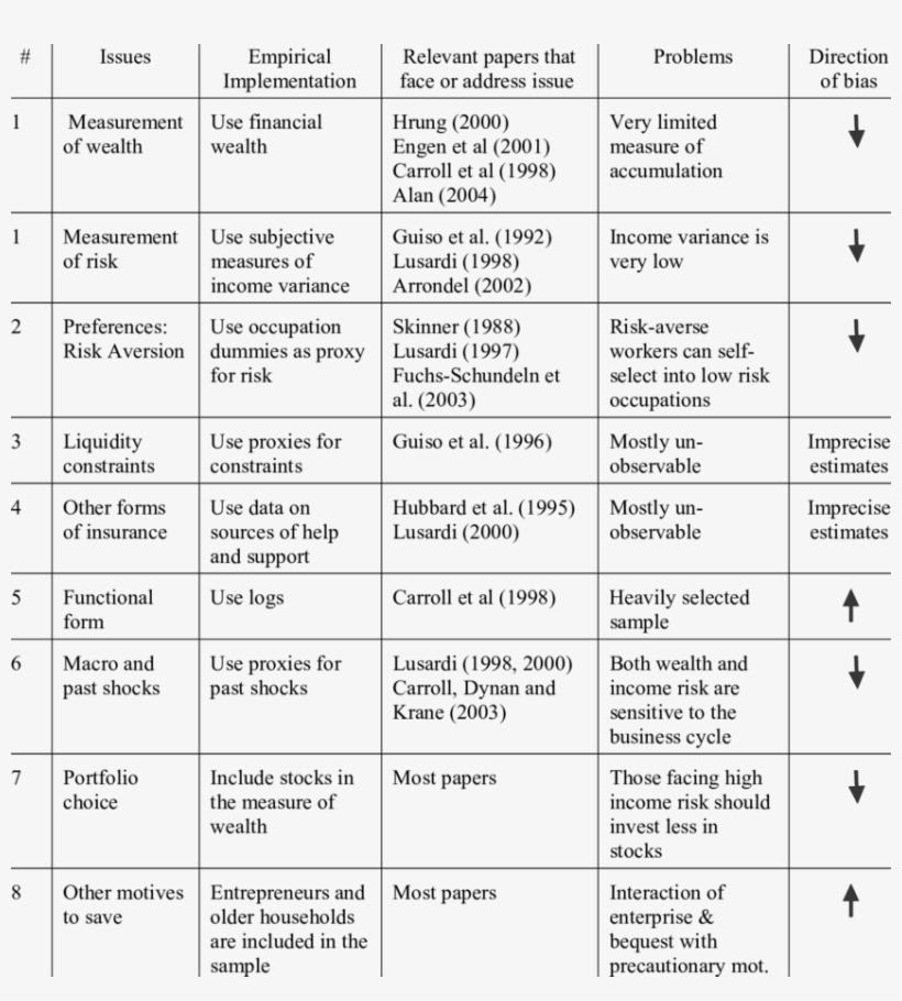 Empirical Issues In Estimating The Importance Of Precautionary, transparent png download