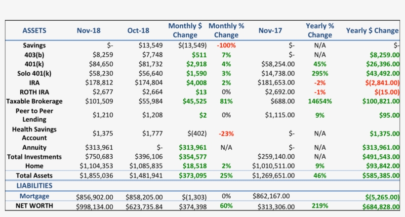 With That, Let's Recap November, transparent png download