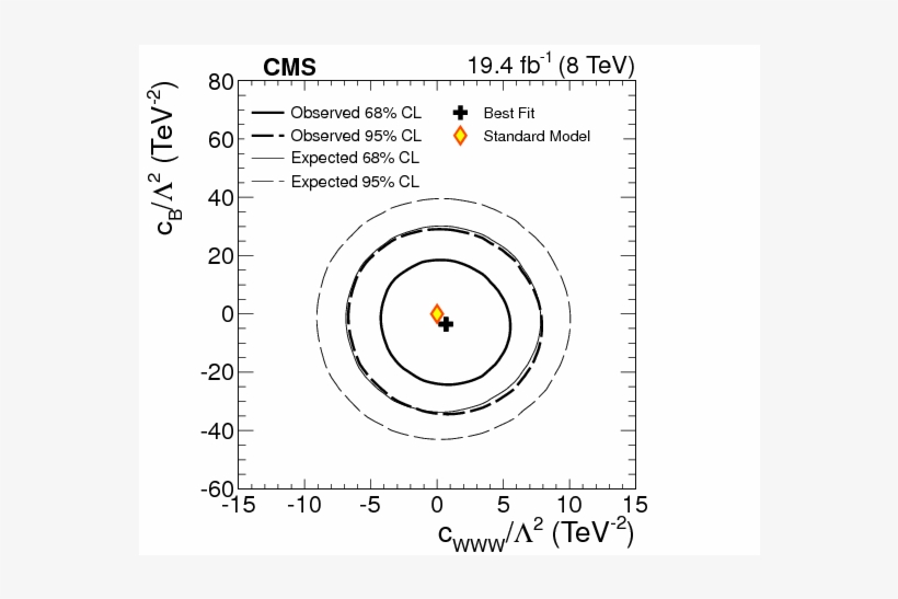 Two Dimensional Observed And Expected (thin Lines), transparent png download