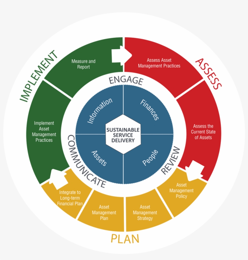 The Framework Establishes A High-level, Systematic, transparent png download
