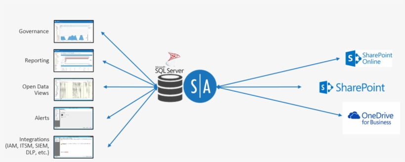 Stealthaudit For Sharepoint Workflow, transparent png download