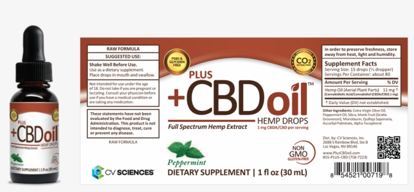 Certificate Of Analysis, transparent png download