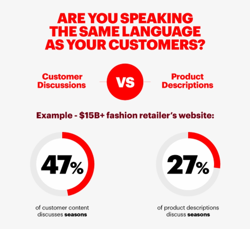 Are You Speaking The Same Language As Your Customers, transparent png download