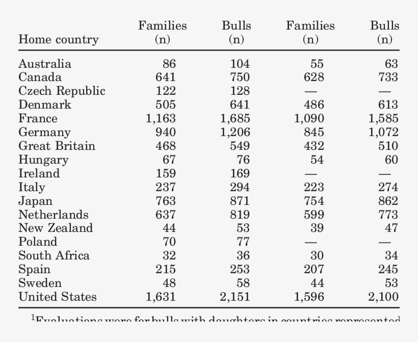 Numbers 1 Of Multicountry Full-brother Families With, transparent png download