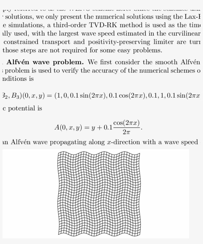Computational Grid For The 2d Alfvén Wave Problem, transparent png download