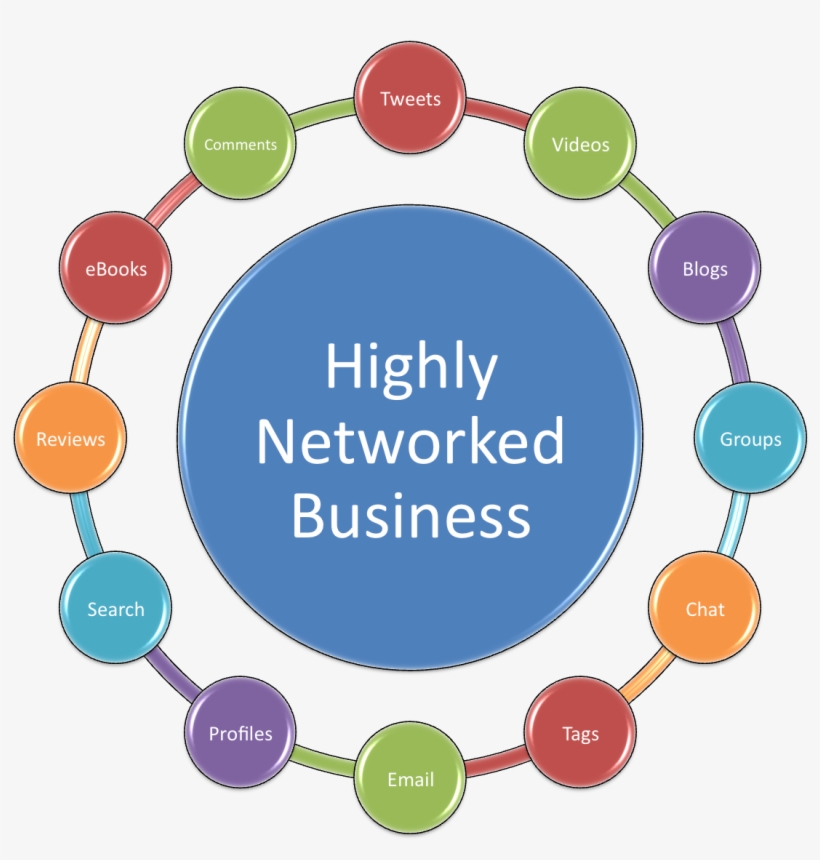 Networked Engaged, transparent png download