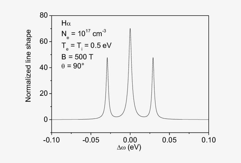 Balmer Α Line Shape In Conditions Relevant To Dah White, transparent png download
