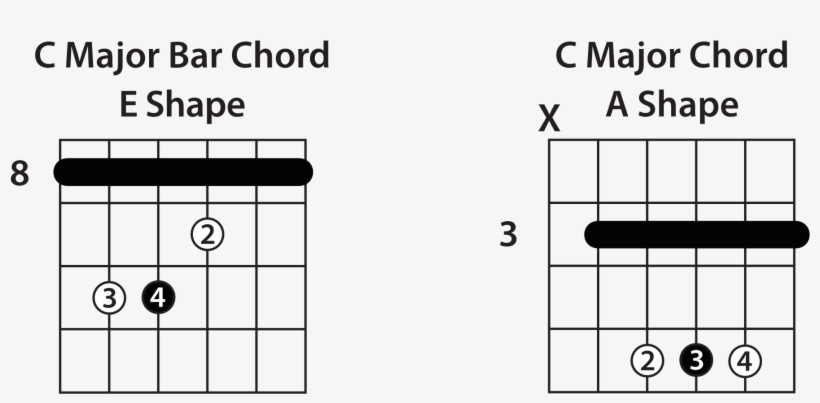 Turning Them Into Moveable Shapes, transparent png download