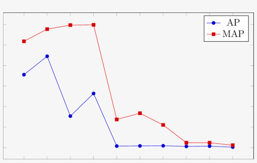 Keyword Spotting On The George Washington Dataset With, transparent png download
