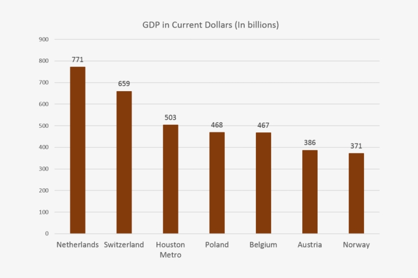 Houstongdp, transparent png download