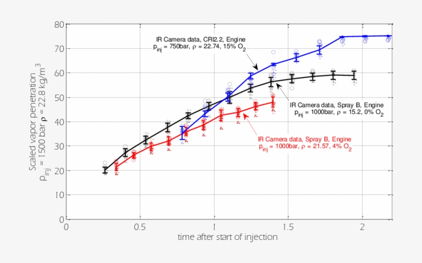 Comparison Of Three Ir Camera Vapor Penetration Measurements, transparent png download