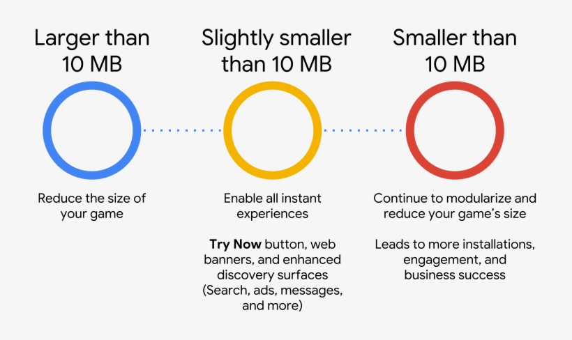 Reducing Game Size Leads To More Installations, Engagement,, transparent png download