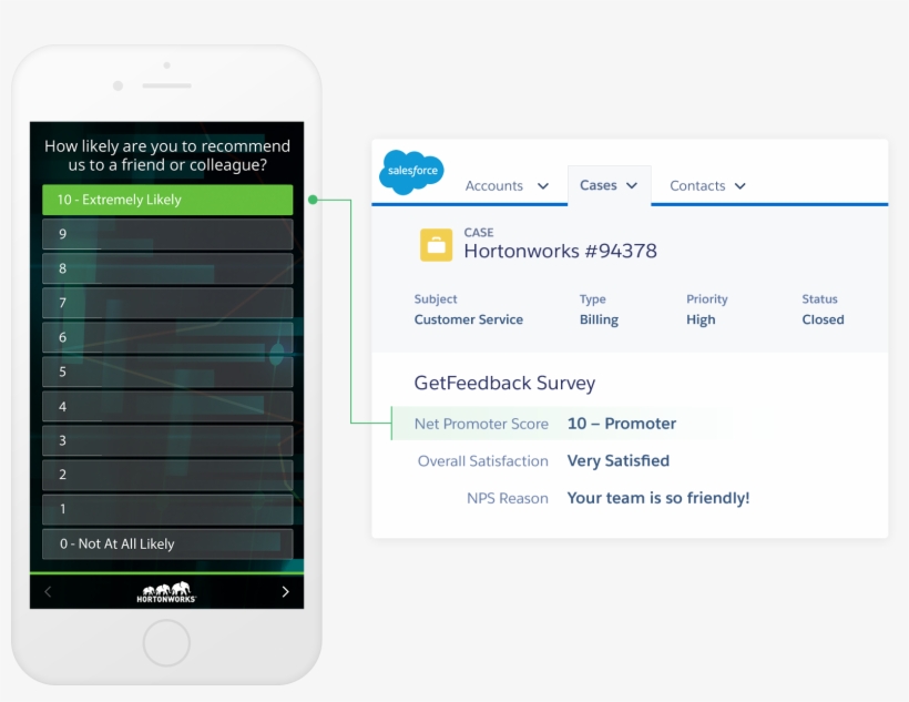 Measure Net Promoter Score With Salesforce, transparent png download