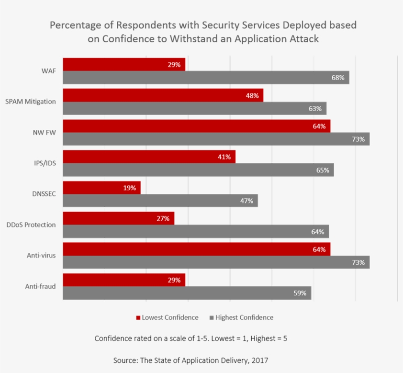Services Deployed By Confidence Soad17, transparent png download