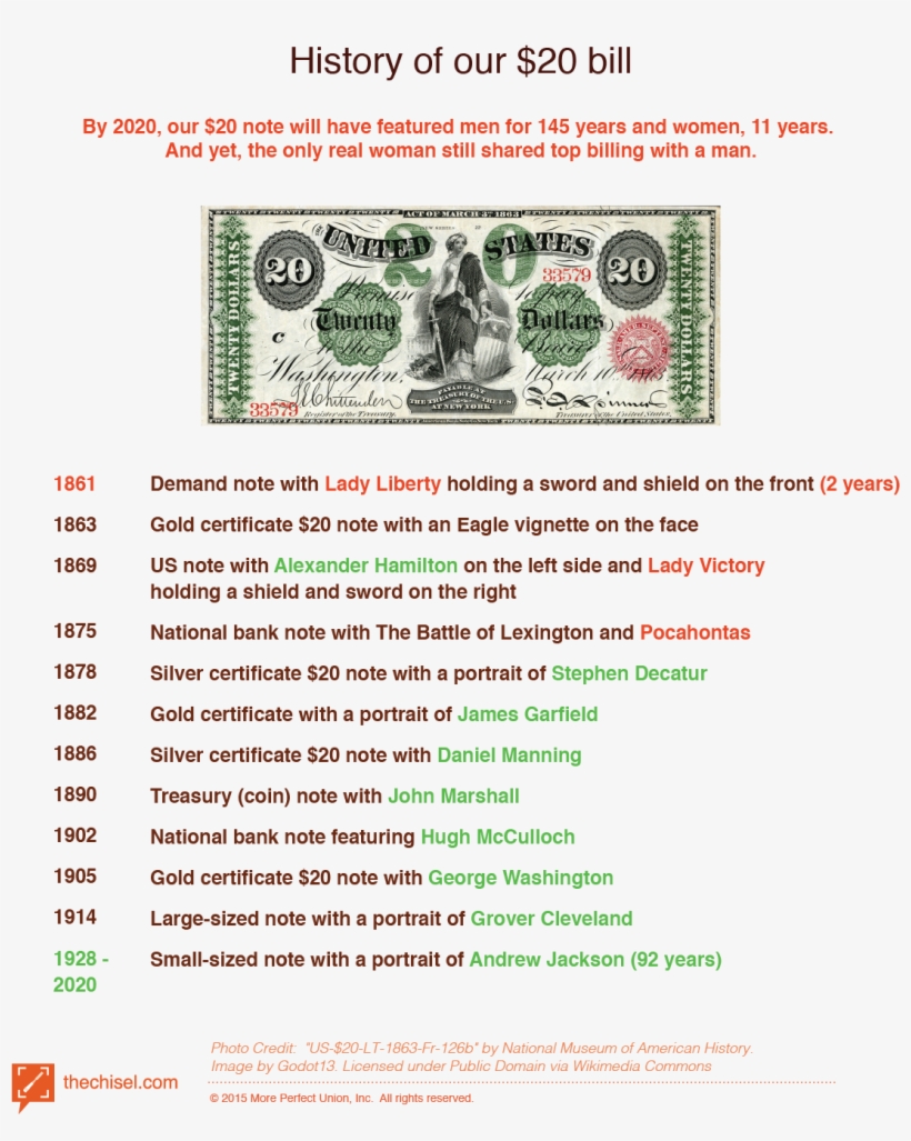 Andrew Jackson Was The 12th Person Featured On The, transparent png download