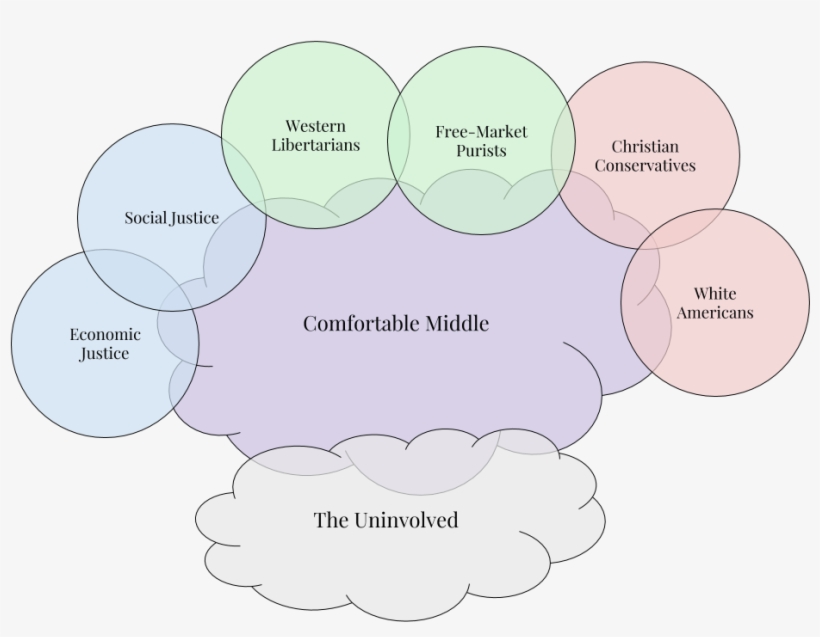 The Outer Ring, Comprised Of Six Circles, Represents, transparent png download