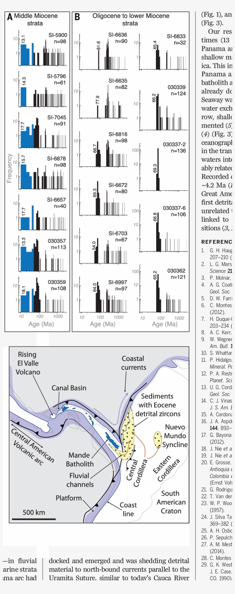 Paleogeographic Reconstruction Of The Panama Arc And, transparent png download