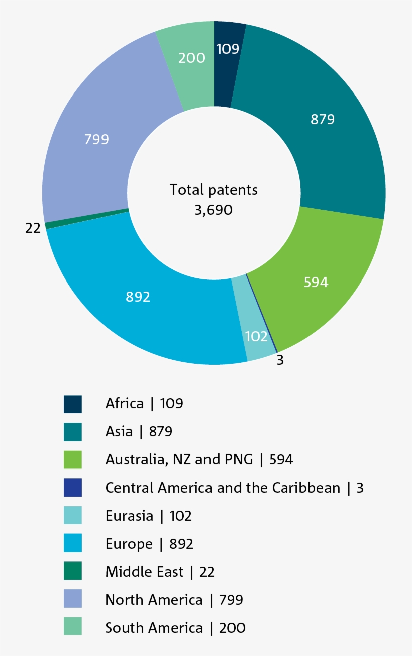 Total Patents 3,690, transparent png download