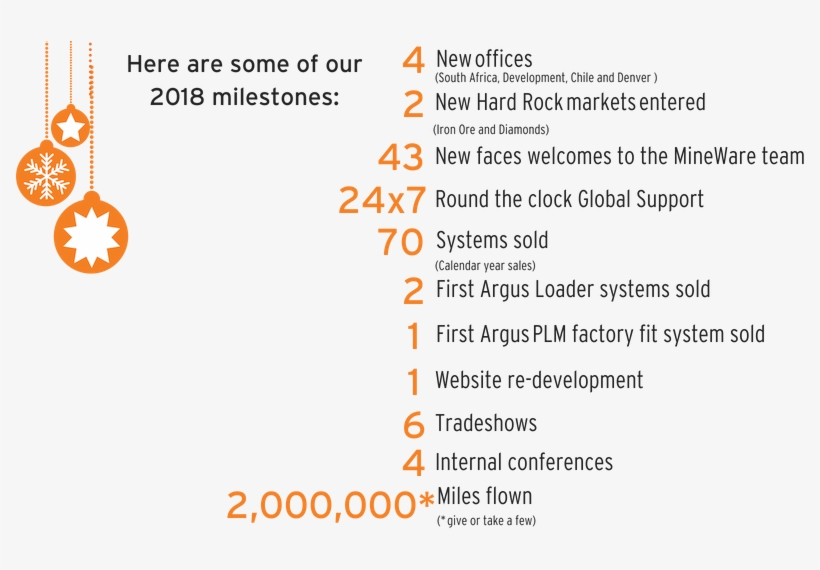 What A Year 2018 Was A Year Of High Growth And Exciting, transparent png download